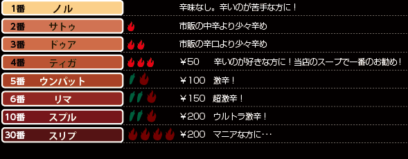 辛さ8種